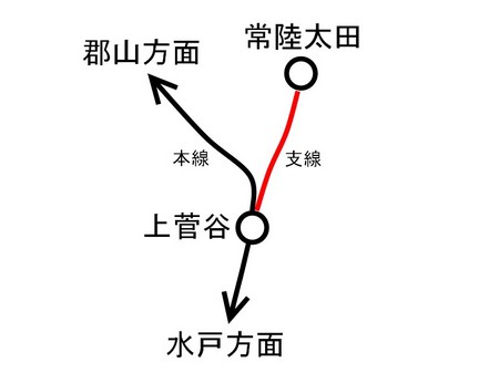 上菅谷周辺路線図.jpg