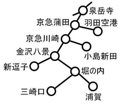 京浜急行路線図.jpg