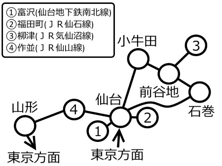 仙台山形周遊ルート図c.jpg