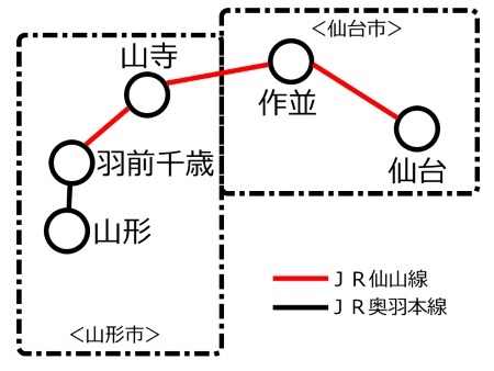 仙台山形市域図c.jpg