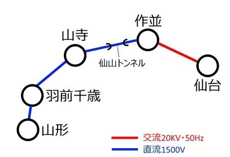 仙山線電化３c.jpg