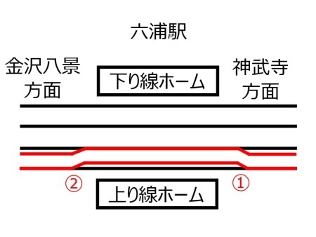 六浦駅構内図c.jpg