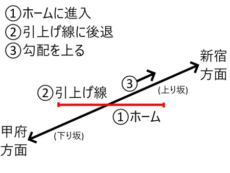 勝沼駅垂直図c.jpg