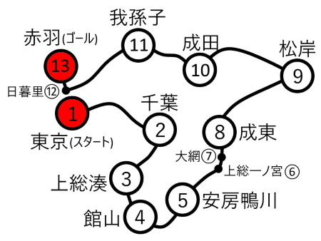周遊ルート図２c.jpg