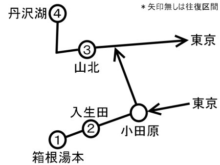 周遊ルート図c.jpg