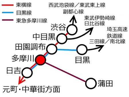 多摩川周辺路線図c.jpg