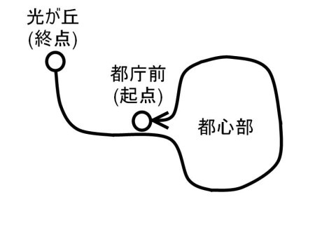 大江戸線路線図３番線c.jpg