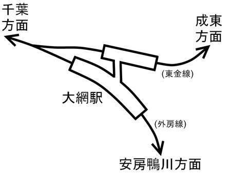 大網駅構造図.jpg