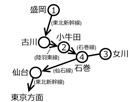 女川周遊ルート図c.jpg