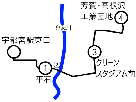 宇都宮ライトレール路線図３c.jpg