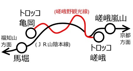 嵯峨野観光線路線図c.jpg
