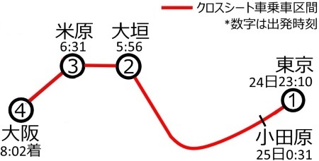 往路乗継図c.jpg
