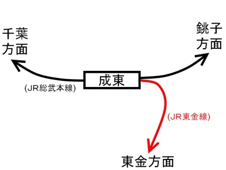 成東駅周辺路線図c.jpg