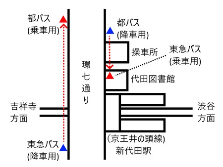 新代田駅バス停配置図c.jpg