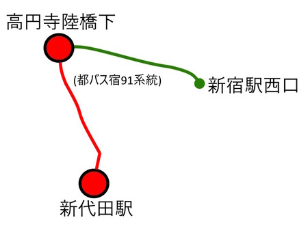 新代田駅ルート図c.jpg