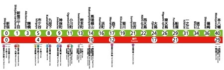 新宿線停車駅図c.jpg