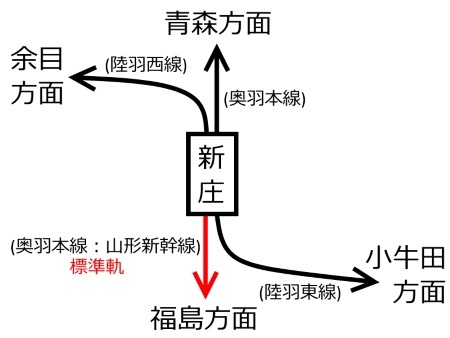 新庄駅周辺路線図c.jpg