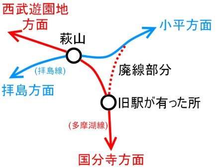 旧駅説明図c.jpg