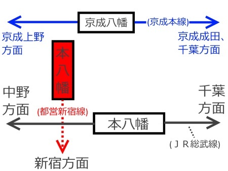 本八幡駅周辺路線図c.jpg