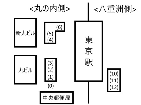 東京駅バス停配置図c.jpg
