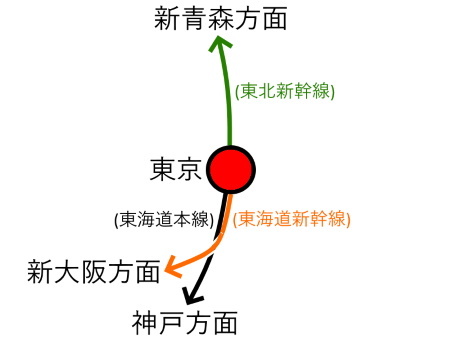 東京駅周辺路線図c.jpg