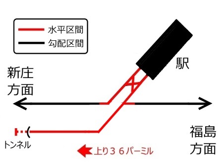 板谷駅配線図単線非電化時代c.jpg