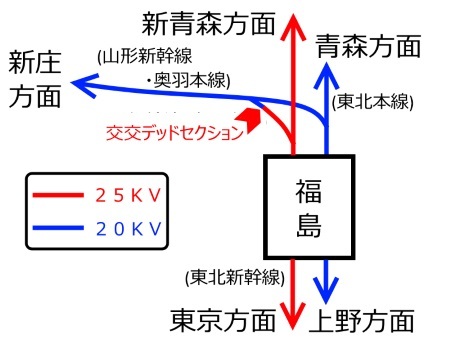 架線電圧説明図c.jpg