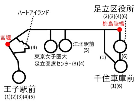 梅島陸橋ルート図c.jpg