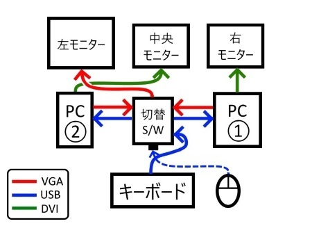 機器接続図３c.jpg