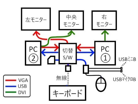機器接続図５c.jpg
