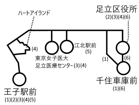 王４９系統ルート図c.jpg
