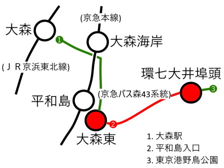 環七大井埠頭ルート図c.jpg