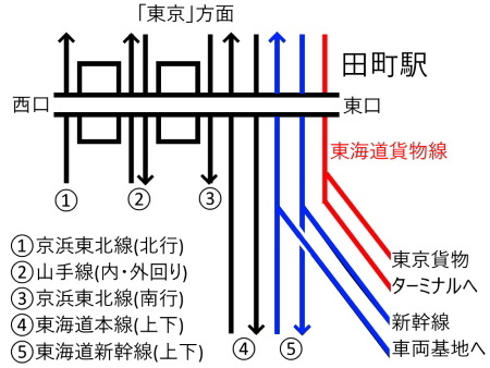田町駅配線図c.jpg