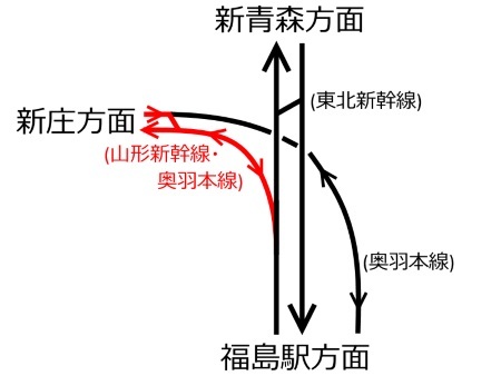 福島分岐配線図c.jpg