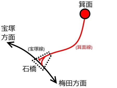 箕面駅周辺路線図c.jpg