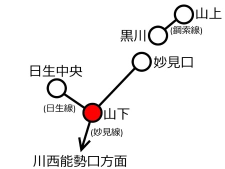 能勢電鉄路線図c.jpg