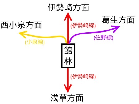 館林駅路線図c.jpg
