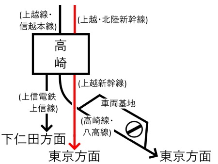 高崎駅周辺路線図c.jpg