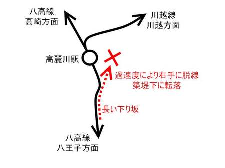 高麗川事故.jpg
