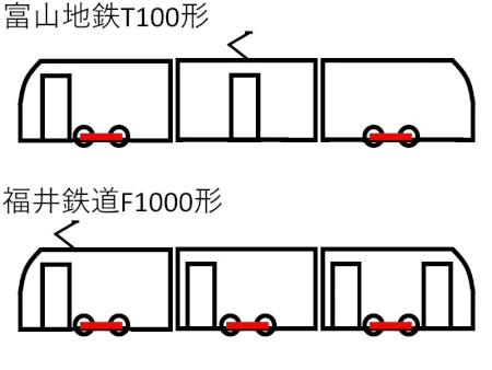 ３連接車の構造比較c.jpg